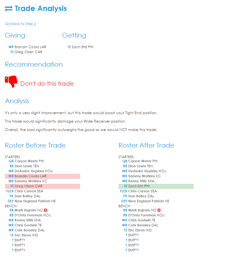 Fantasy Football Trade Analyzer
