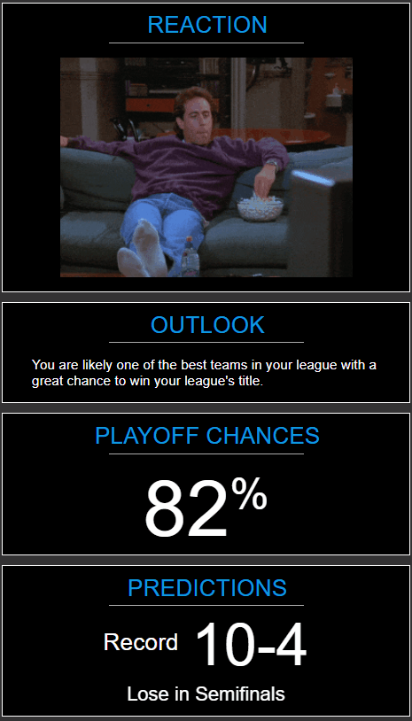 8/6/2021] Brand New Draft Analyzer for Fantasy Football