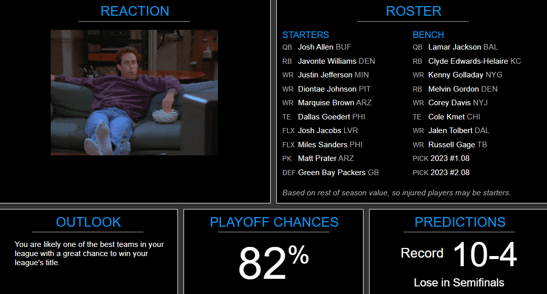 rank my fantasy team